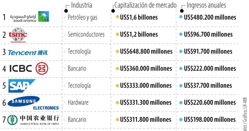 These are the world's largest companies outside the United States