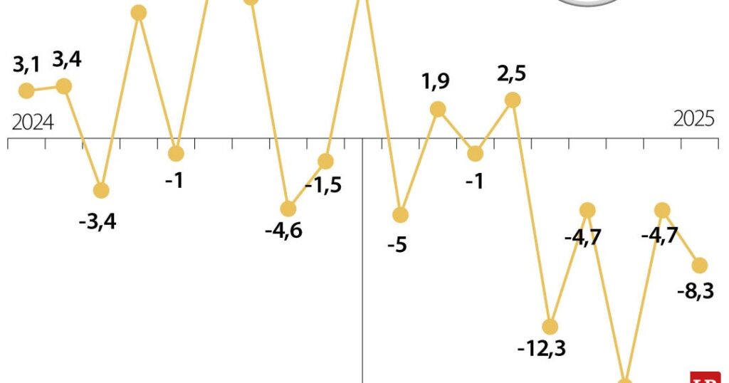 In August, the entrance of remittances to Mexico adds five consecutive months with falls