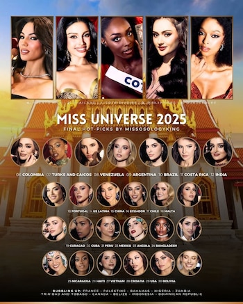 The candidates classified from the Top