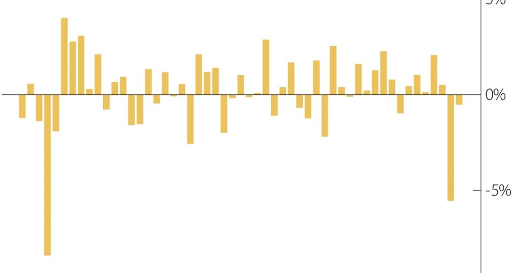 European stock markets are headed for their second weekly drop due to the war with Iran