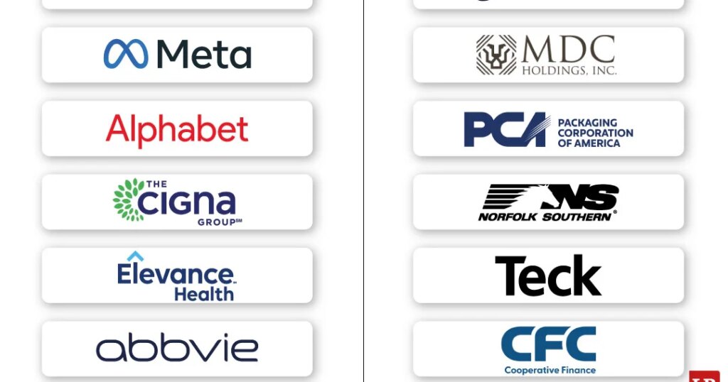 Meta and Alphabet enter the credit risk index due to the rise of AI coverage