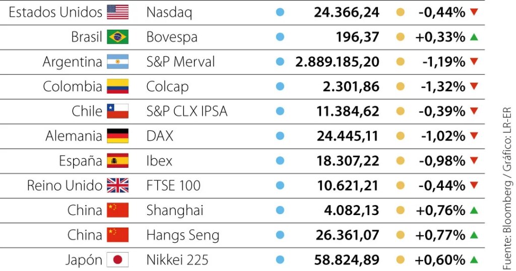 European stocks fall as US-Iran peace hopes fade