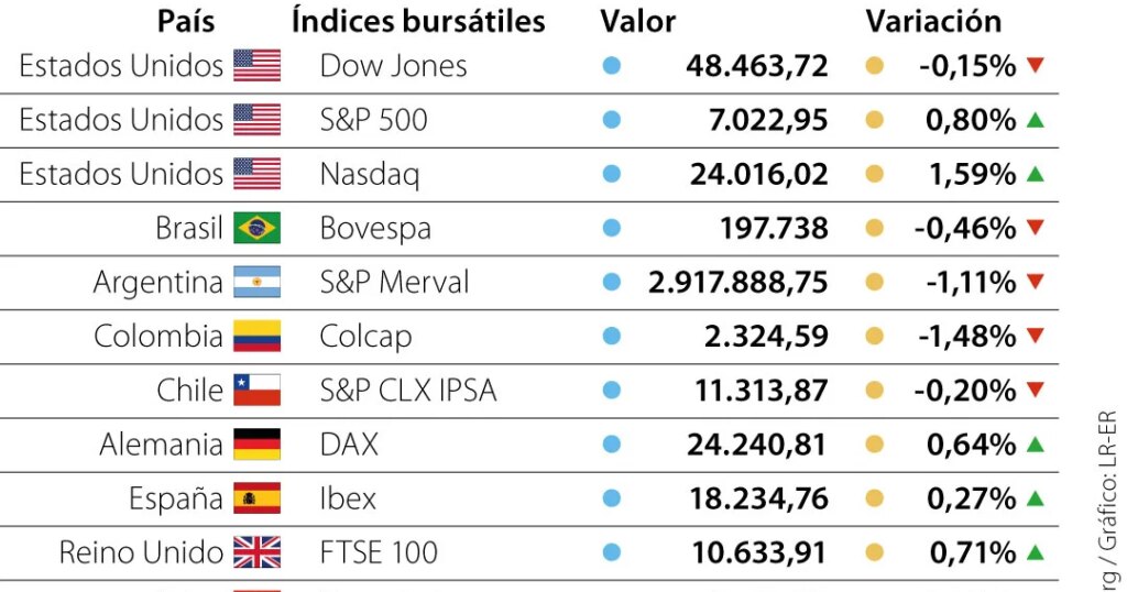 Optimism over potential truce boosts tech stocks and S&P 500 futures