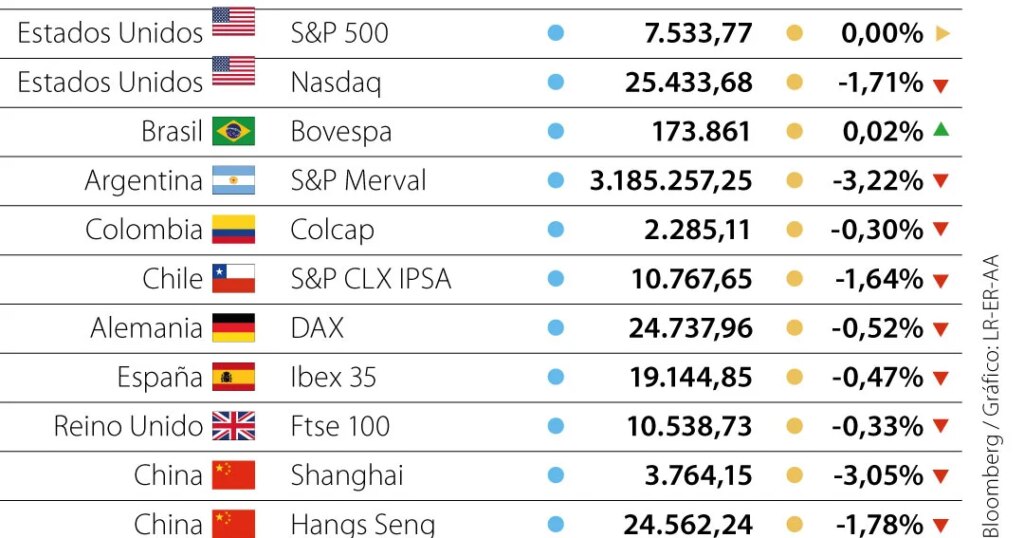 Chip stocks brace for bear market on AI divestment