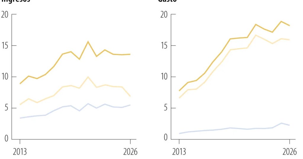 China's public spending plummets to lowest level since October