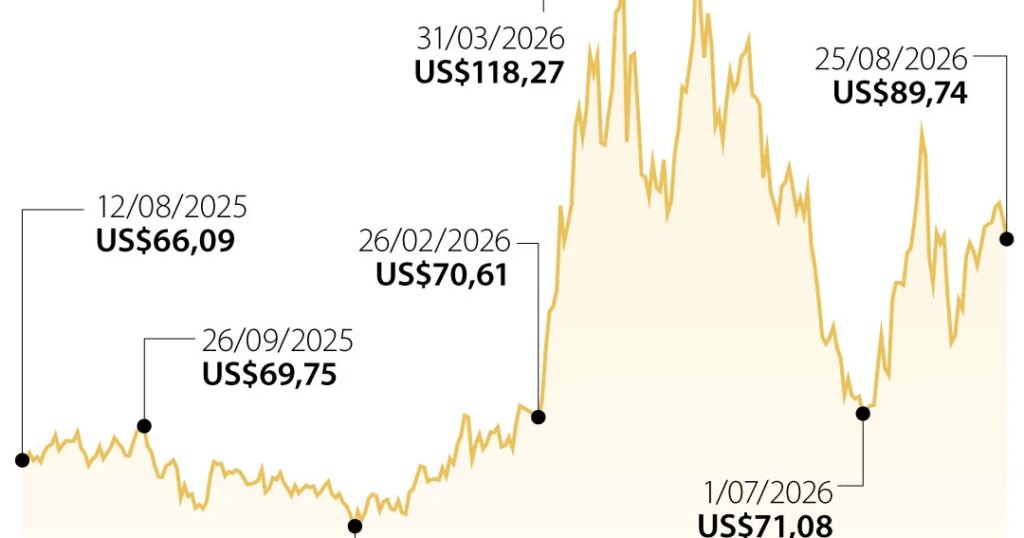 Brent hits one-week low as investors ignore Iran sanctions