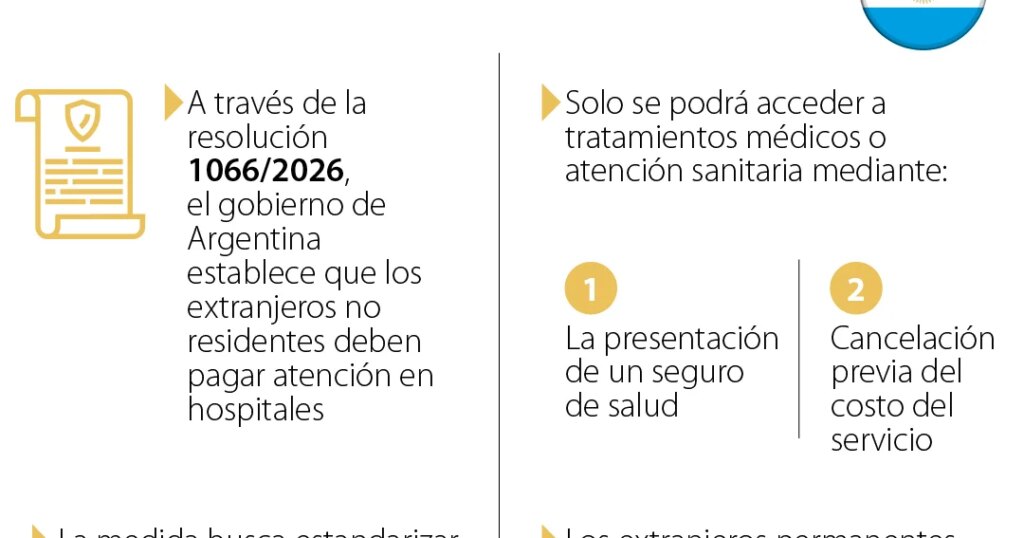 Non-resident foreigners of Argentina must pay for hospital care