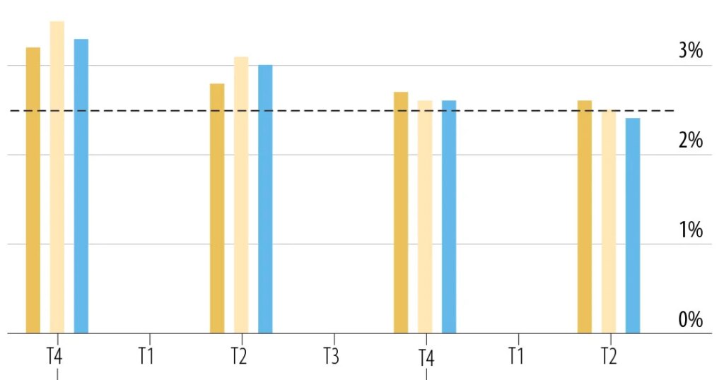 Australian consumer confidence plummets on interest rate fears
